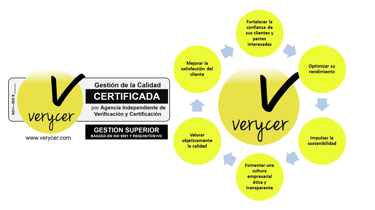 certificacion ISO 9001 GESTION CALIDAD DIFERENCIADA.