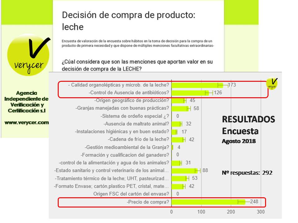 foto #2 de entrada del blog: Que importancia tiene la #certificacin de producto #leche sobre el consumidor?