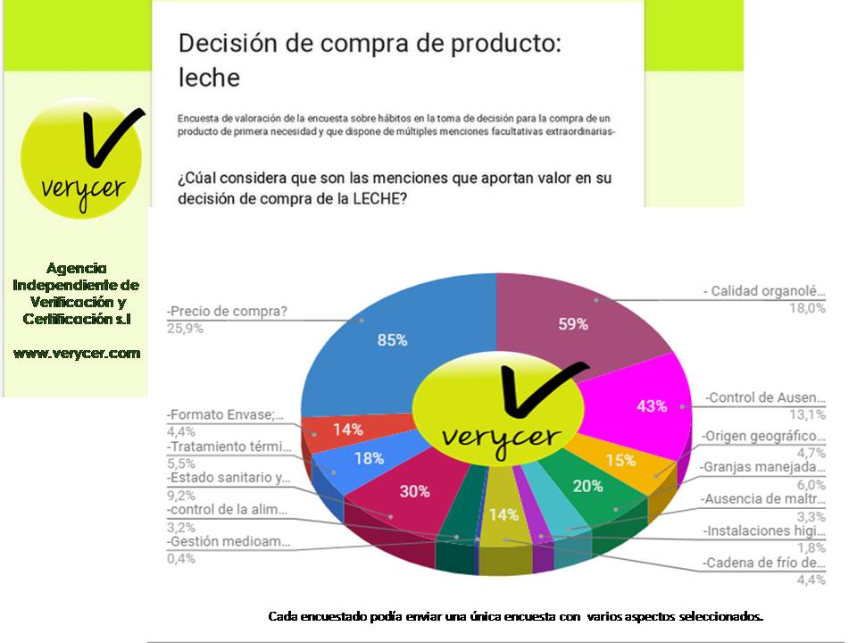 foto #1 de la noticia: Que importancia tiene la #certificacin de producto #leche sobre el consumidor?