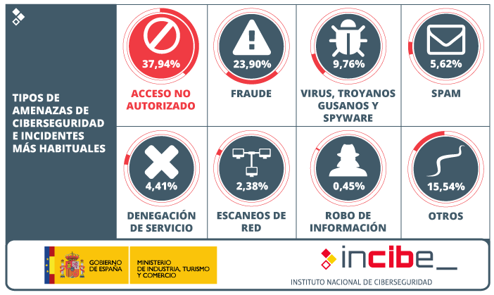 foto #2 de entrada del blog: Certificaciones de la Seguridad de la Informacin.  ISO 27001