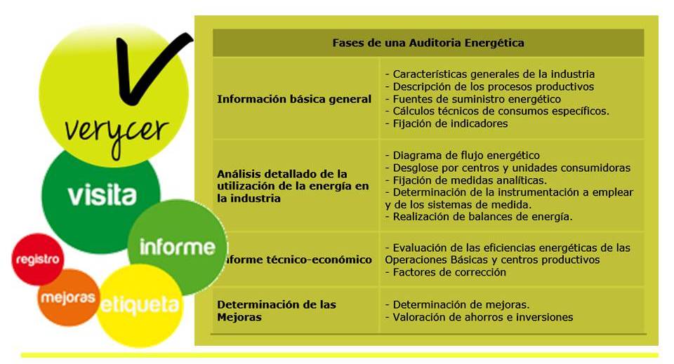 imagen de la noticia: Realizacion de Auditorias y Sistemas de Gestin Energtica