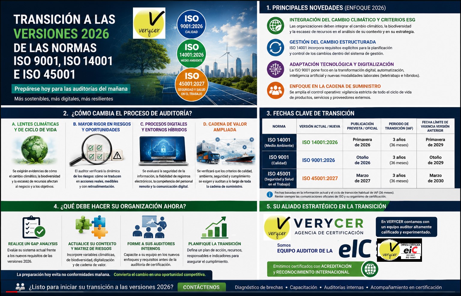 foto #2 de entrada del blog: TRANSICION A NUEVAS VERSIONES DE LA ISO 9001:2026, ISO14.001:2026, ISO 45.001:2026